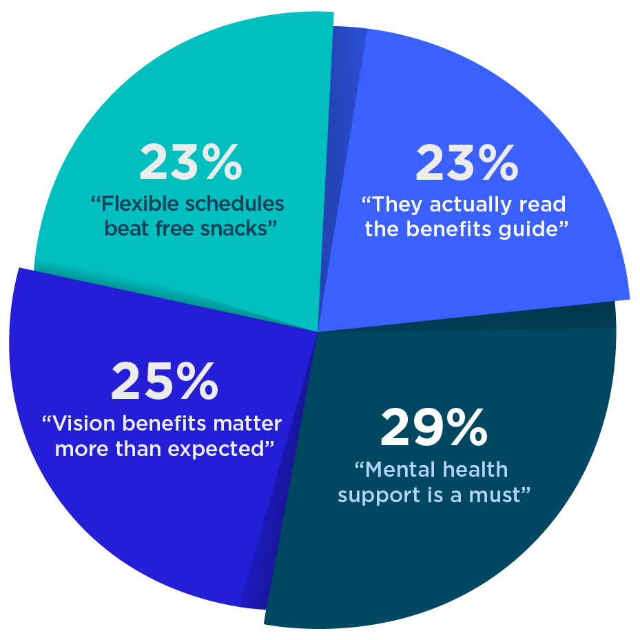Issue 16 survey results