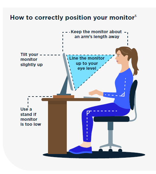 Graphic showing the 20-20-20 rule to help reduce the affects of screen time on the eyes